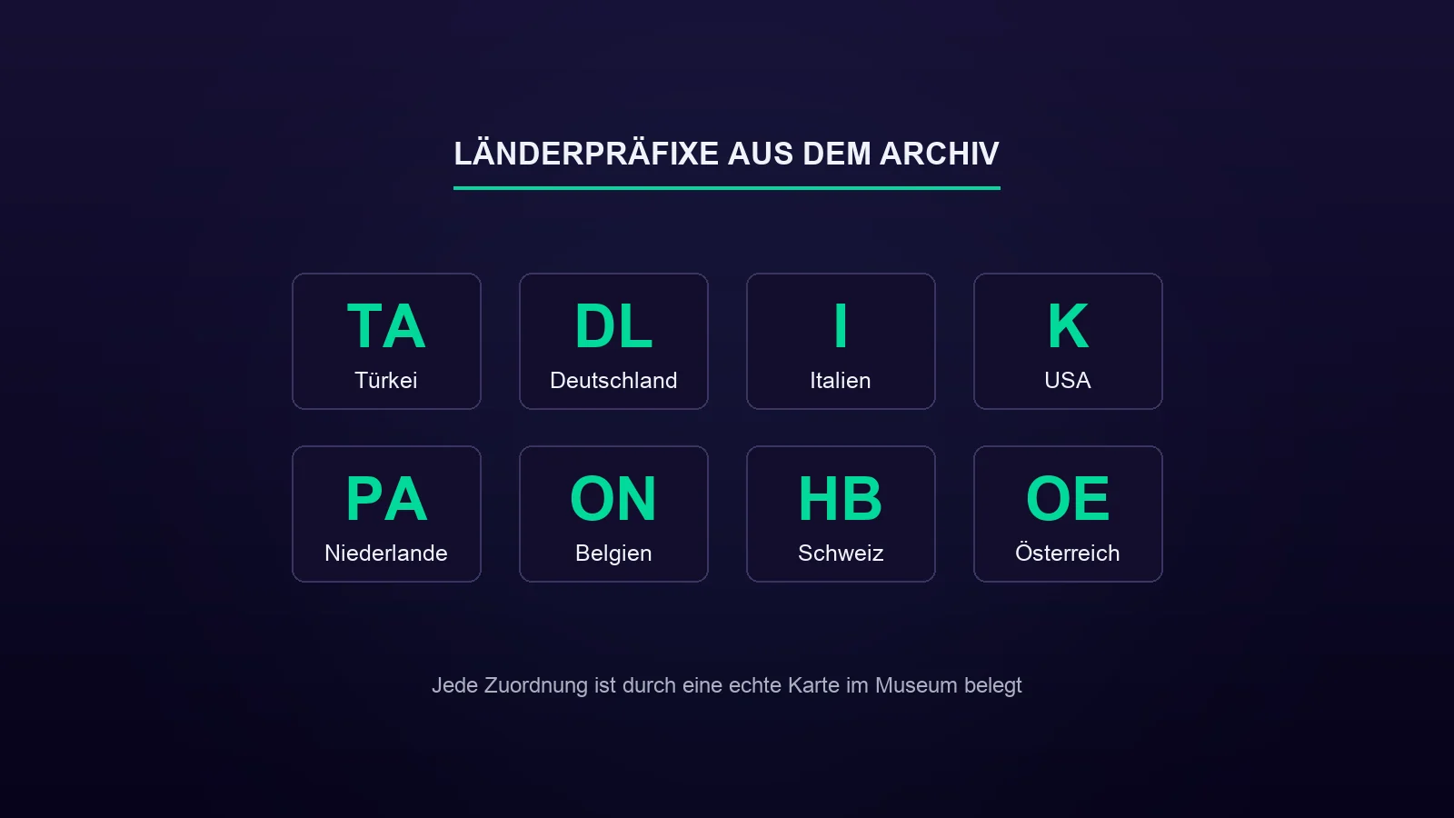 Länderpräfixe: Aus welchem Land stammt ein Rufzeichen?