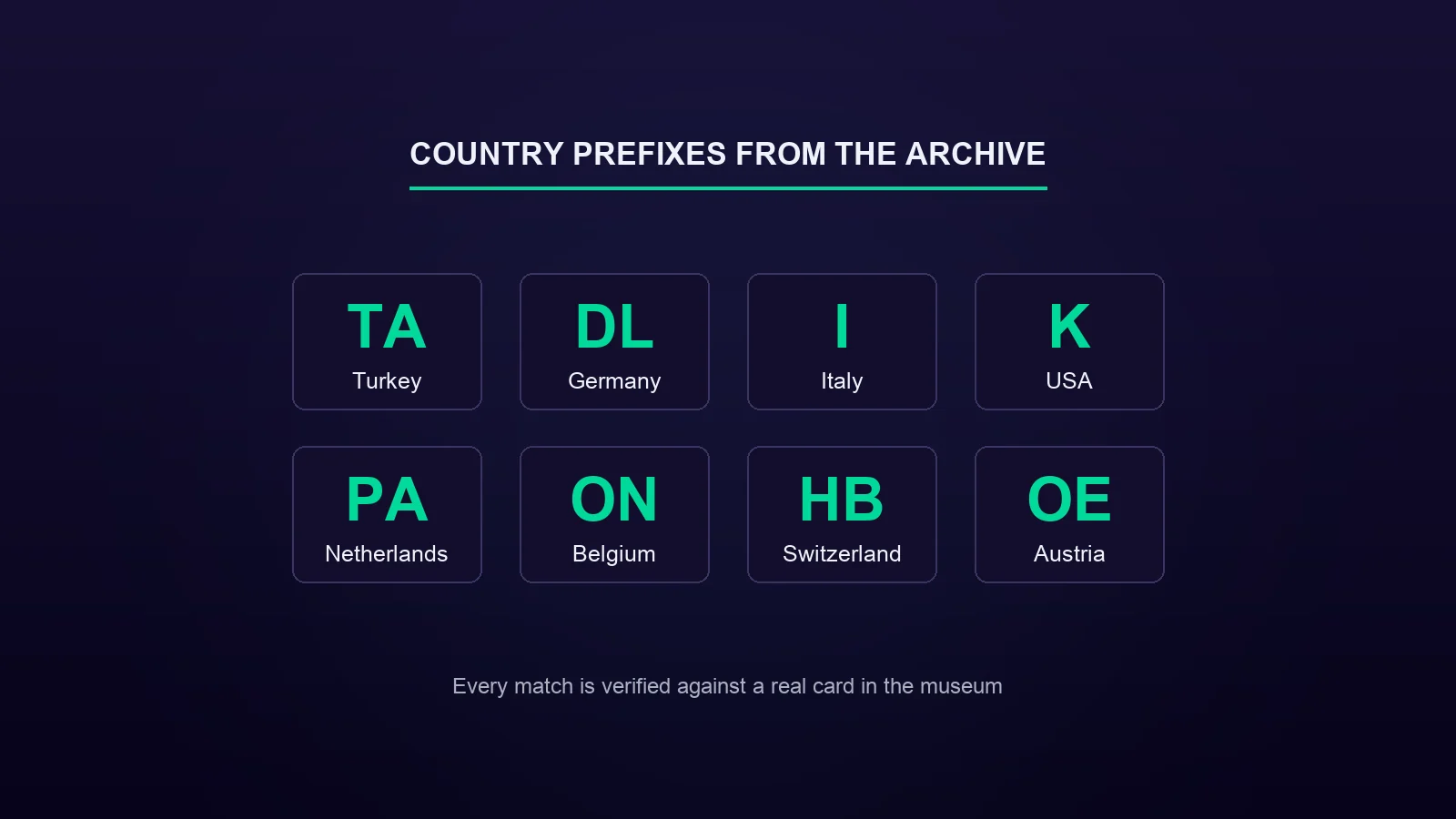 Country Prefixes: Which Country Does a Callsign Belong To?