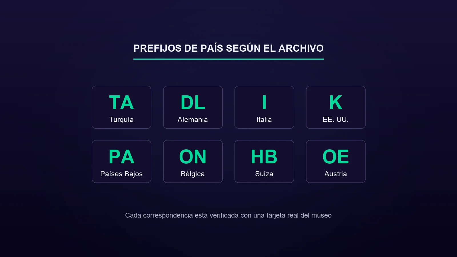 Prefijos por país: ¿de qué país es cada indicativo?