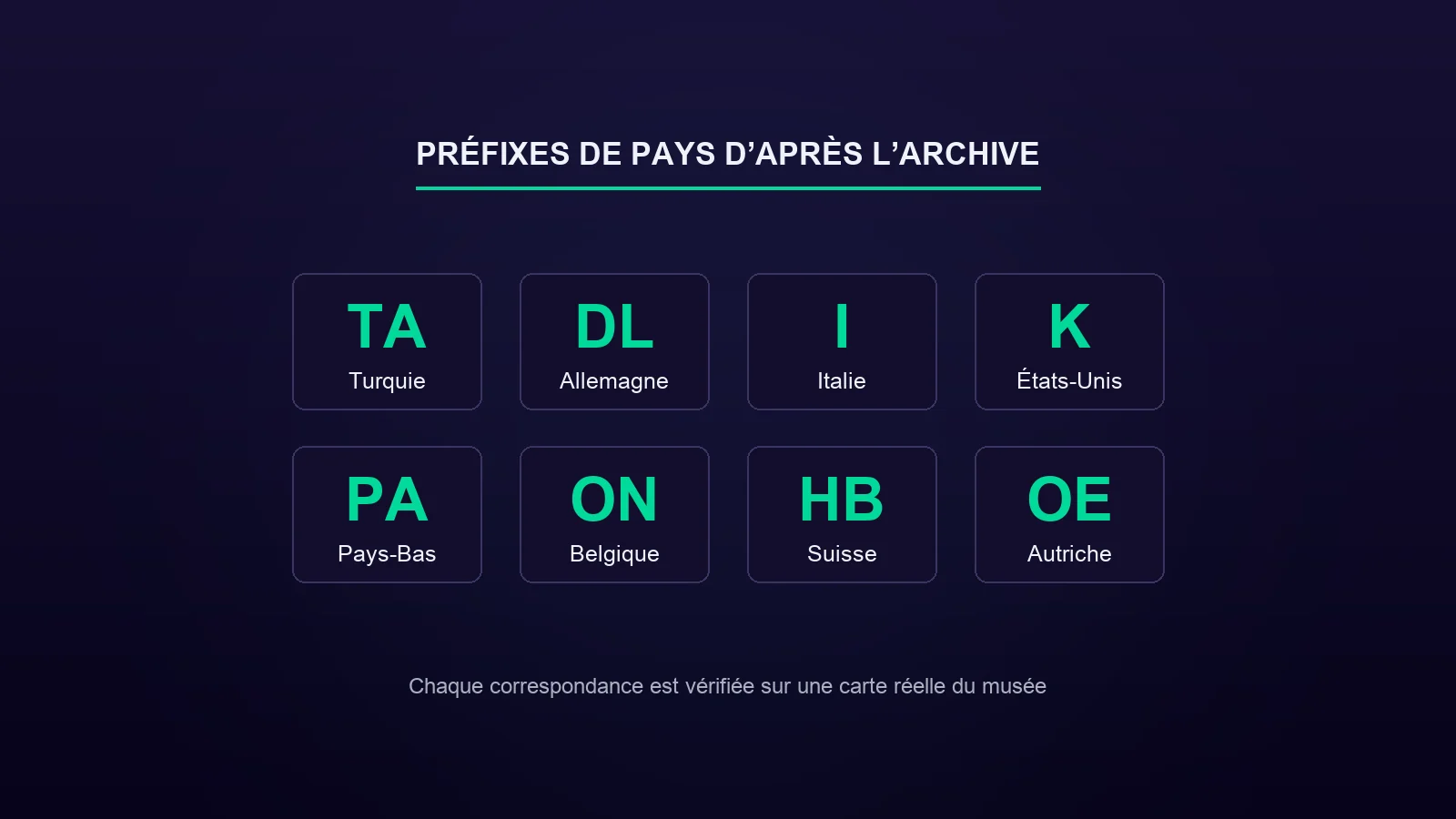 Préfixes par pays : de quel pays vient un indicatif d’appel ?