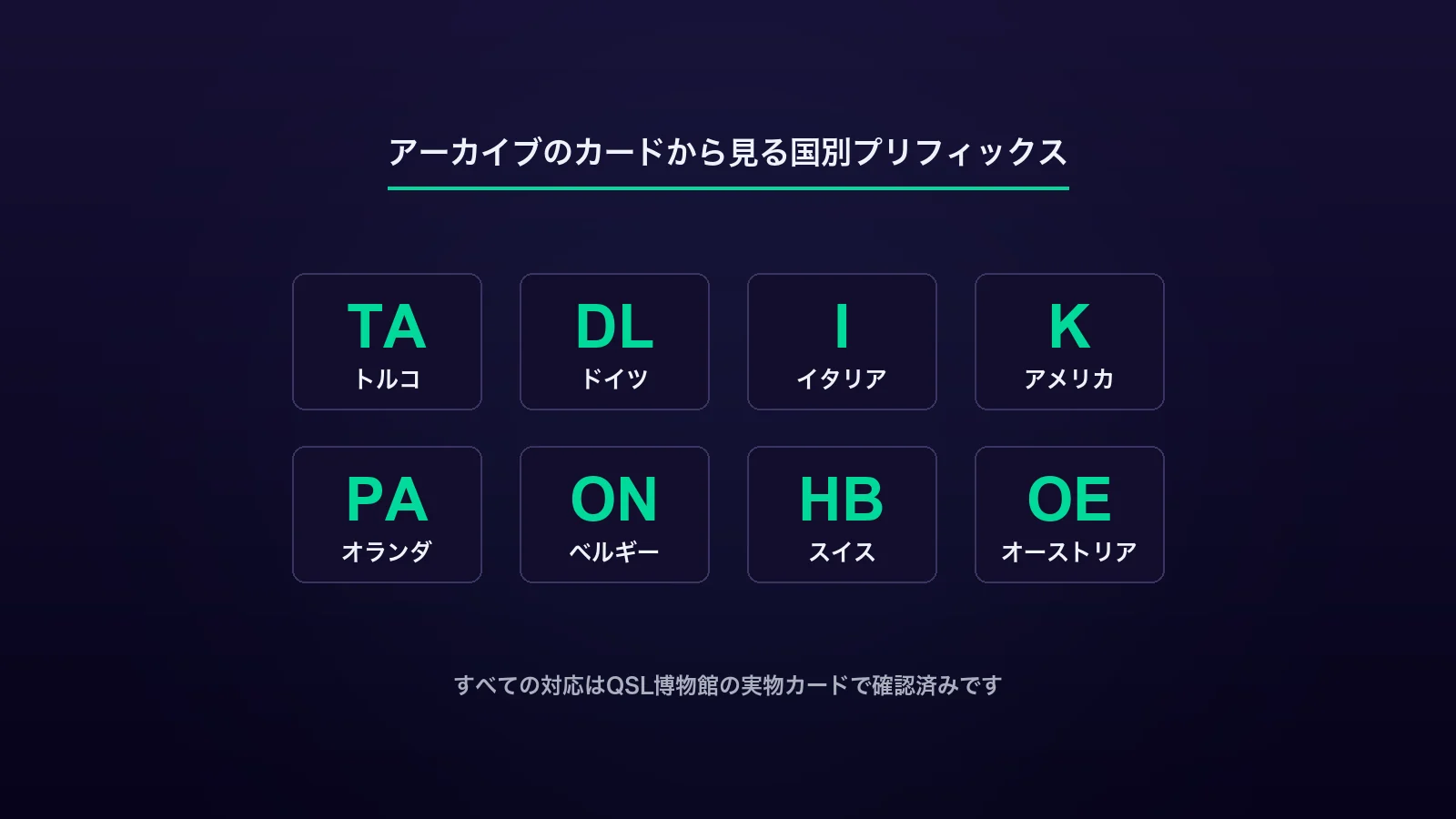 国別プリフィックス：コールサインから国を見分けるには