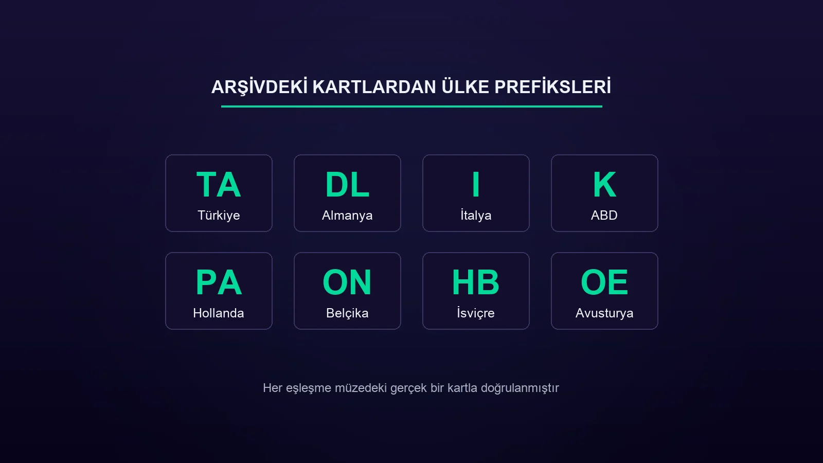 Ülke prefiksleri: hangi çağrı işareti hangi ülkeden?